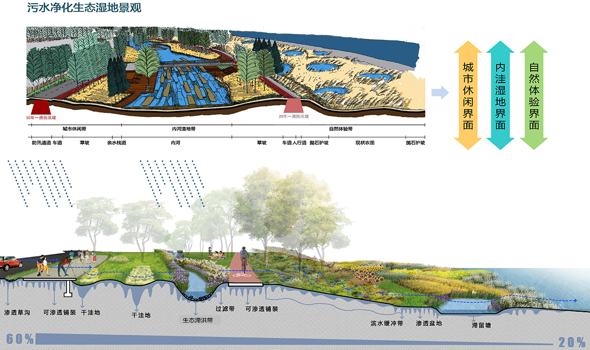 福清市渔江河道安全生态水系建设项目